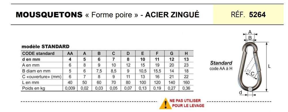 Image du produit MOUSQUETON FORME 60 6 MM  STANDARD ACIER ZINGUE