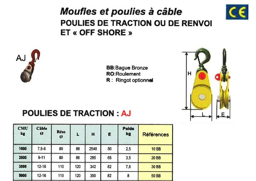 Image du produit POULIE TRACTION OU RENVOI Ø 80MM 1T CABLE Ø 7.5-8MM